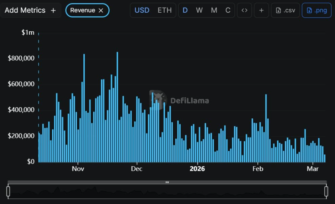 Lighter mua lại 3% nguồn cung, liệu LIT có giữ vững mốc $1?