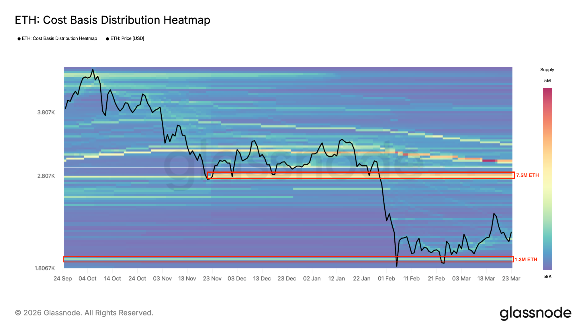 Đà tăng giá của Ethereum tạm dừng ở mức 2.200 đô la