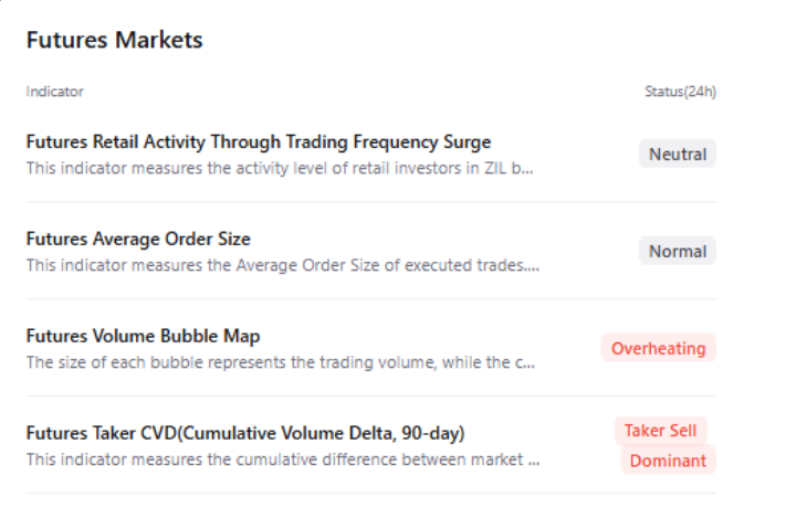 Zilliqa đối mặt áp lực giảm giá khi phe gấu áp đảo thị trường插图 Zilliqa đối mặt áp lực giảm giá khi phe gấu áp đảo thị trường插图