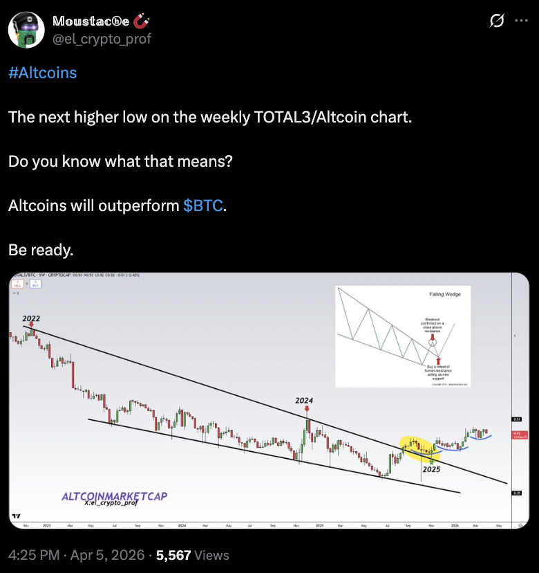Altcoin có vượt Bitcoin vào năm 2026?