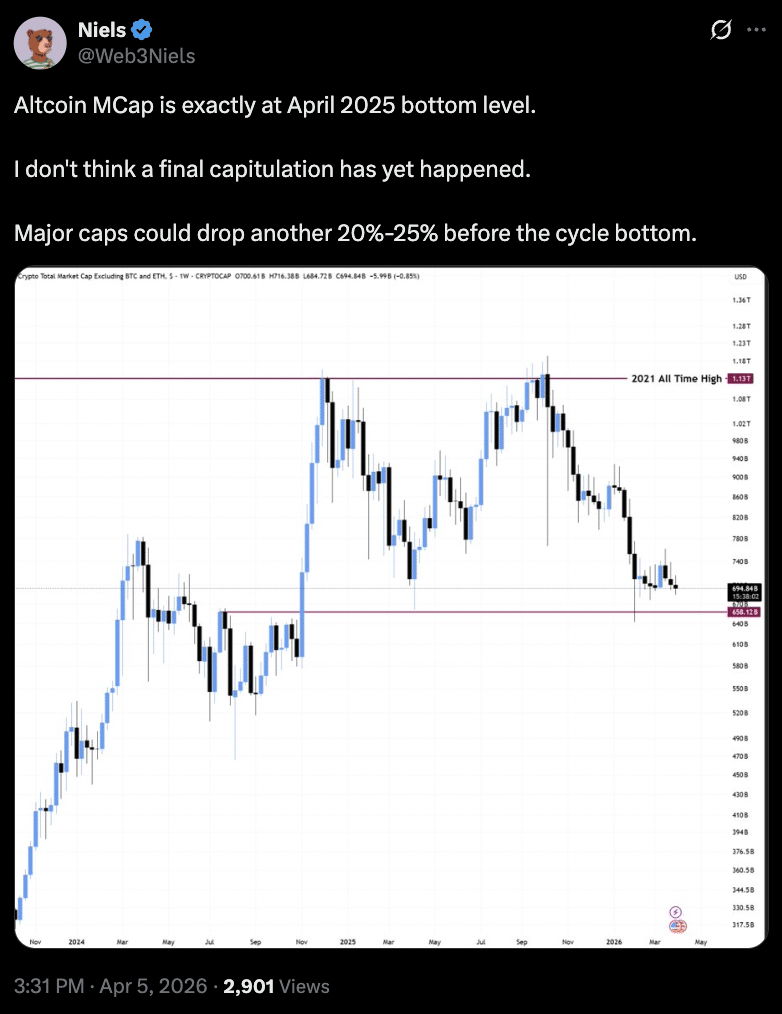 Altcoin có vượt Bitcoin vào năm 2026?