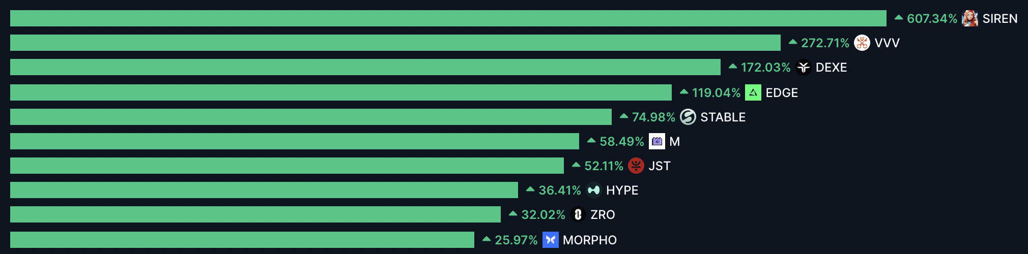 Altcoin có vượt Bitcoin vào năm 2026?