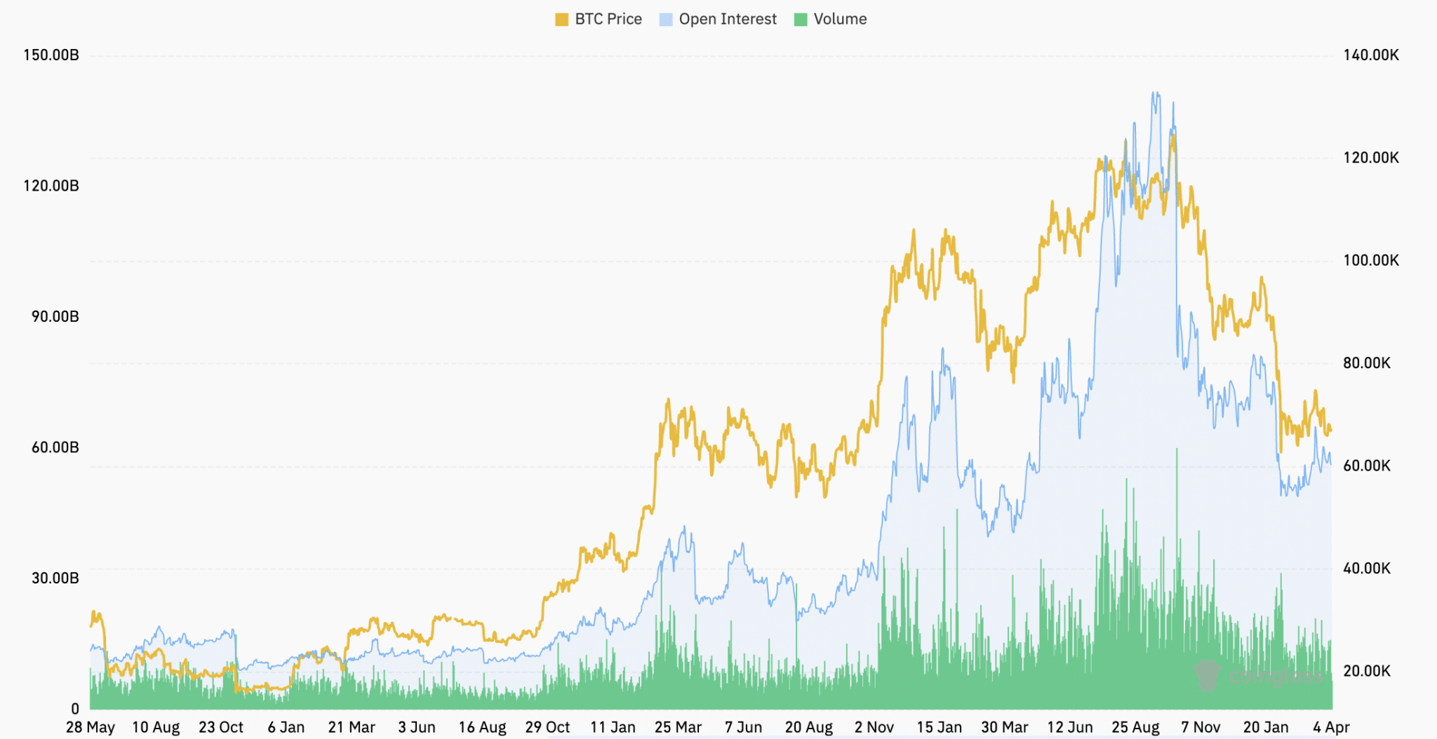 Altcoin có vượt Bitcoin vào năm 2026?