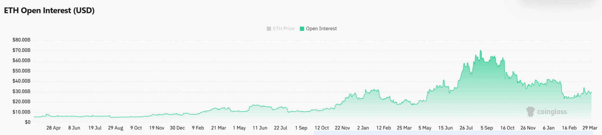 35,65 triệu USD lệnh short Ethereum tạo áp lực, nguy cơ short squeeze gia tăng 
