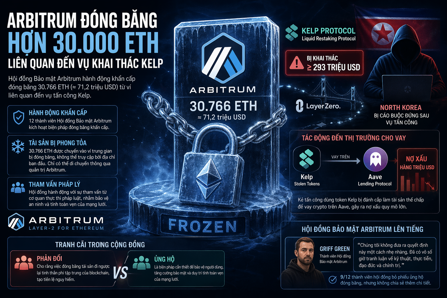 Tạp chí crypto hàng đầu Việt Nam