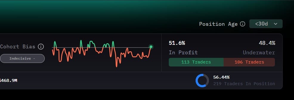 Cá voi bán tháo 15 triệu USD, HYPE vẫn nhắm mốc 40 USD