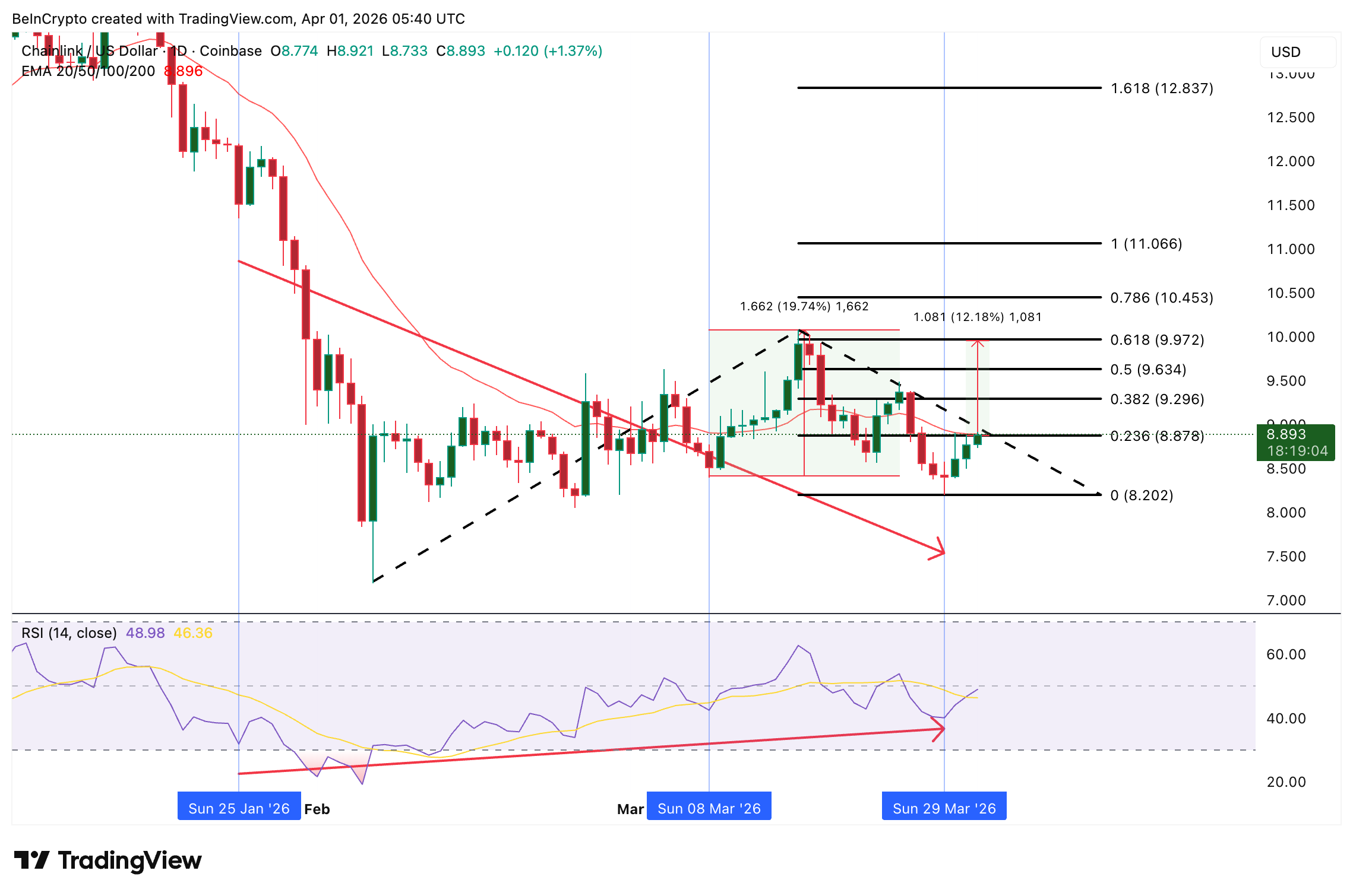 "Cá voi" tiền điện tử đang mua gì để tìm kiếm lợi nhuận tiềm năng vào tháng 4 năm 2026?