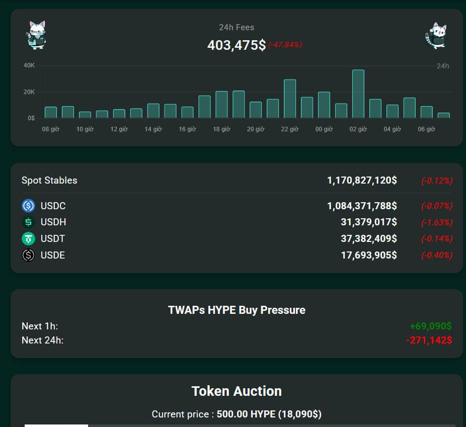 Kỷ nguyên phí giao dịch: Hyperliquid thống trị khi DeFi chuyển sang mô hình trading-first