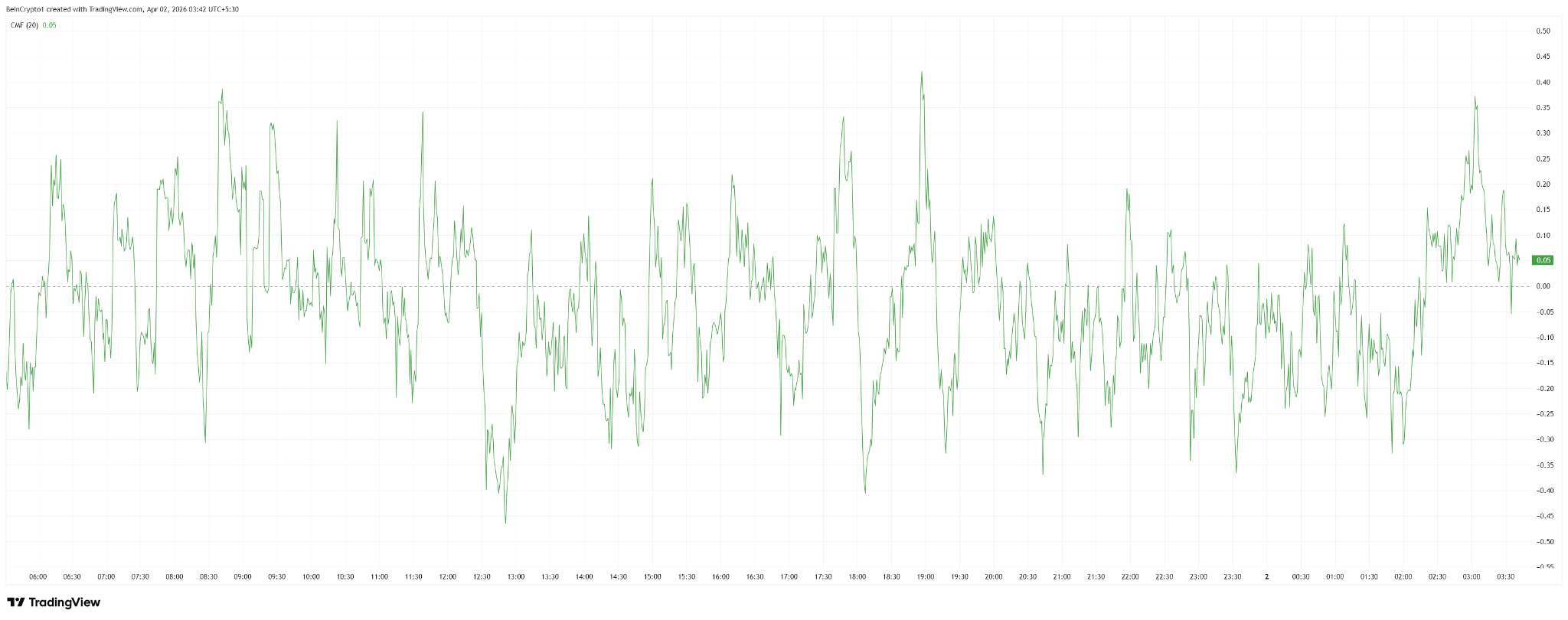 Bitcoin đang định vị theo kịch bản “chiến tranh sắp kết thúc” trước bài phát biểu của Trump về Iran 