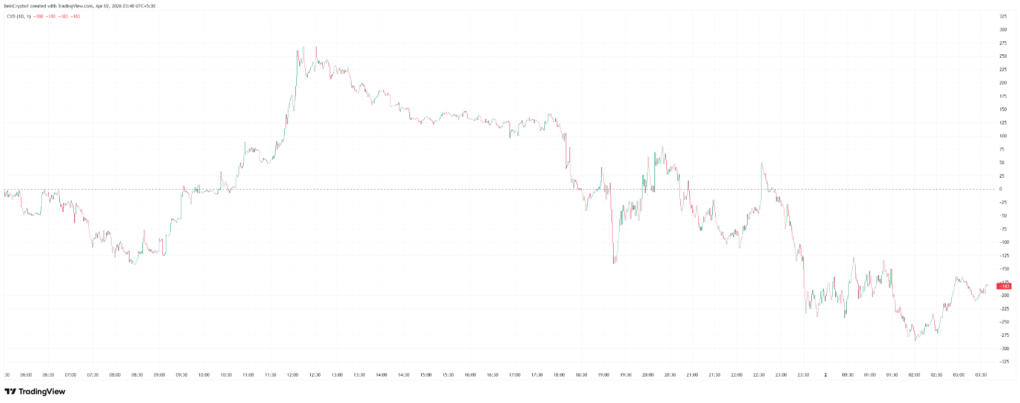 Bitcoin đang định vị theo kịch bản "chiến tranh sắp kết thúc" trước bài phát biểu của Trump về Iran