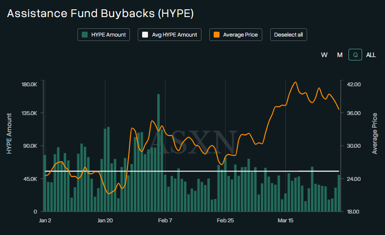 CEO của Hyperliquid Strategies đặt cược vào HYPE sẽ vượt trội hơn Bitcoin và Ethereum trong quý 2
