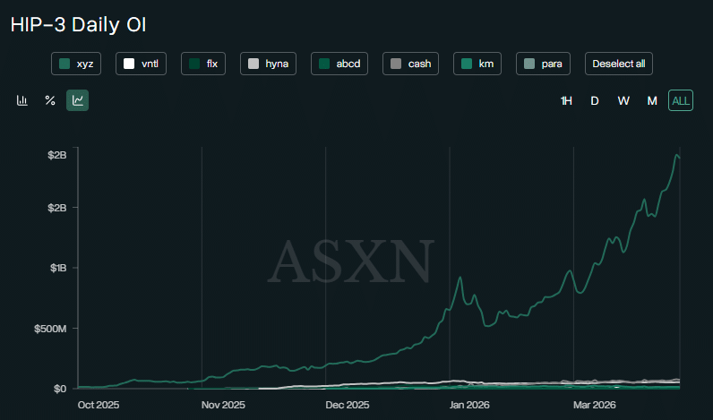 CEO của Hyperliquid Strategies đặt cược vào HYPE sẽ vượt trội hơn Bitcoin và Ethereum trong quý 2
