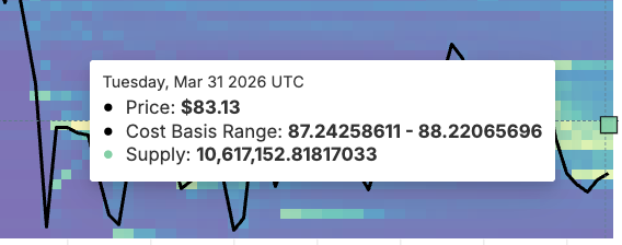 Giá Solana đối mặt bước ngoặt quan trọng