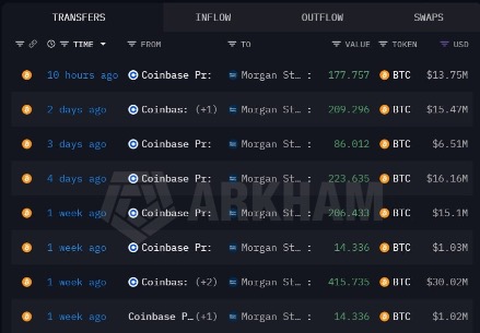 Morgan Stanley gom thêm Bitcoin: Liệu nhu cầu từ các tổ chức có thể đẩy giá BTC lên 80.000 USD?插图