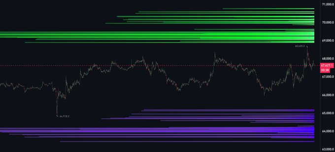 Đà tăng giá của Bitcoin đang gặp áp lực khi phe gấu siết chặt kiểm soát
