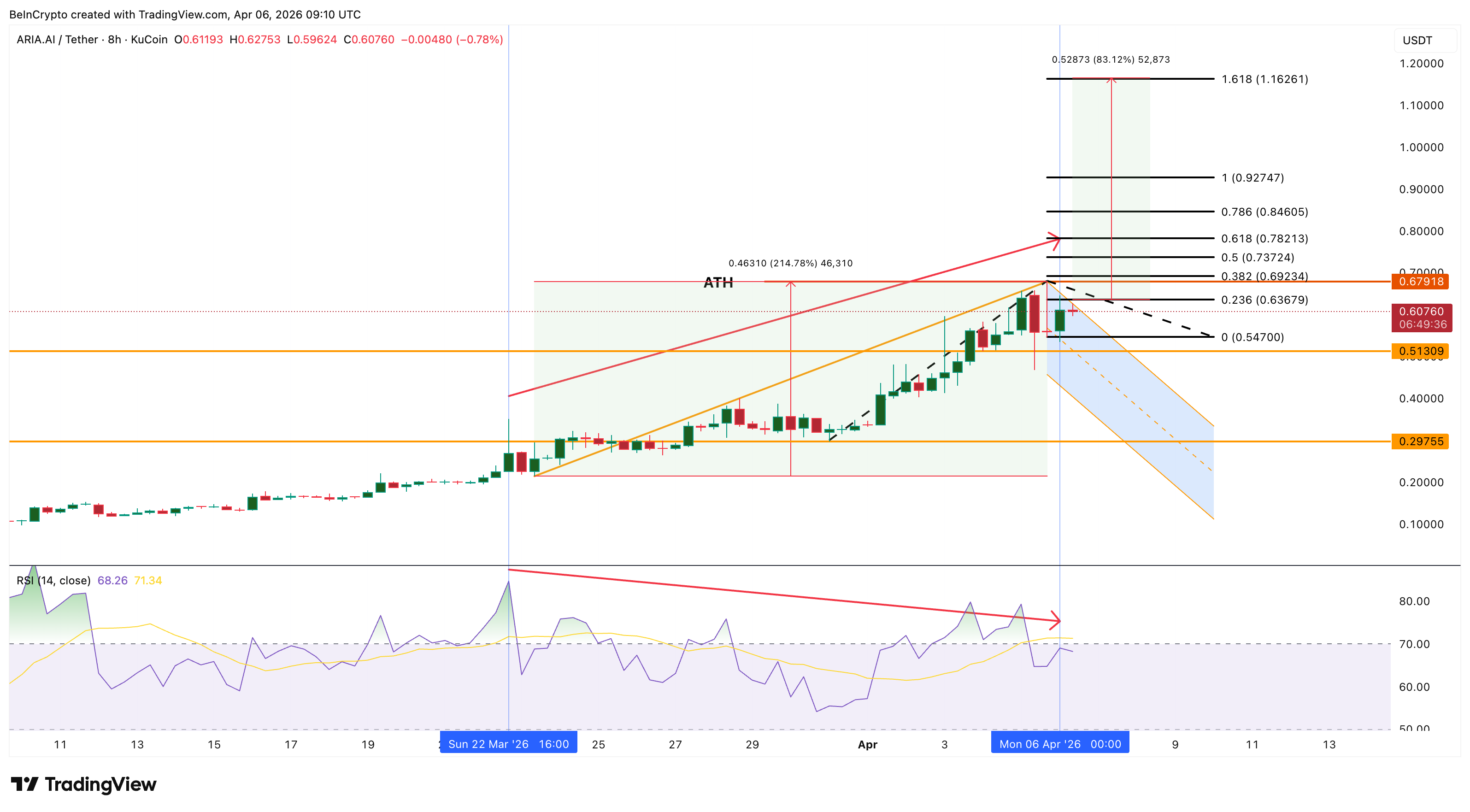 3 altcoin có thể đạt ATH mới trong tuần thứ hai của tháng 4 năm 2026插图 3 altcoin có thể đạt ATH mới trong tuần thứ hai của tháng 4 năm 2026