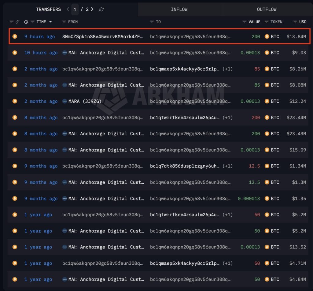 Bitcoin rơi vào vùng mua lịch sử khi 90% vốn ngắn hạn đang chịu lỗ