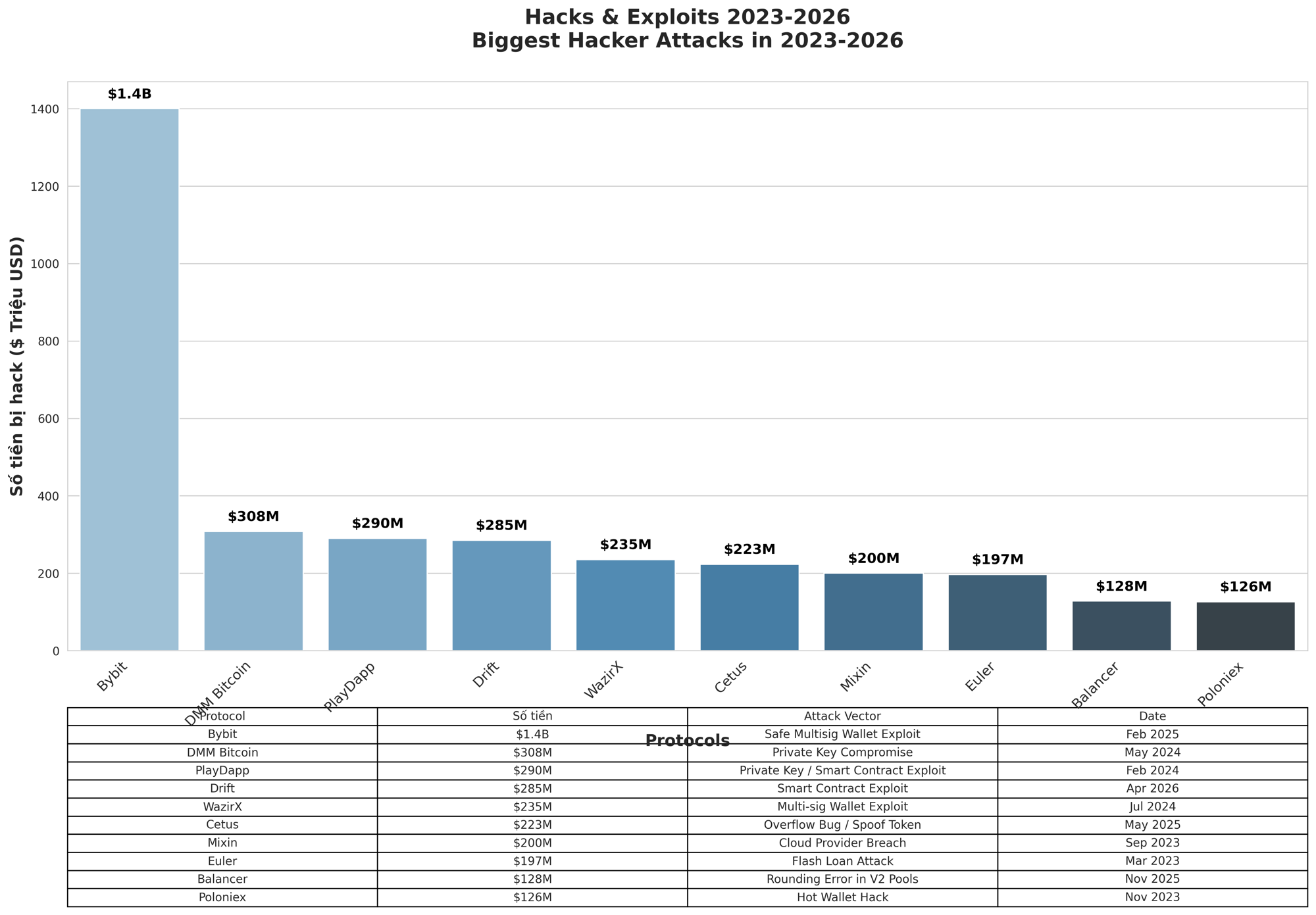 Tạp chí crypto hàng đầu Việt Nam